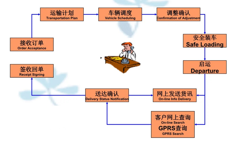 张家港到共和货运公司